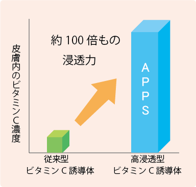 APPS