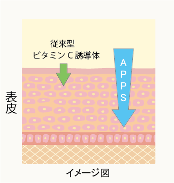 APPS