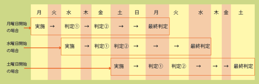 金属アレルギープラン